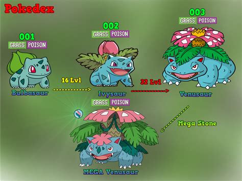 bulbasaur evolve level